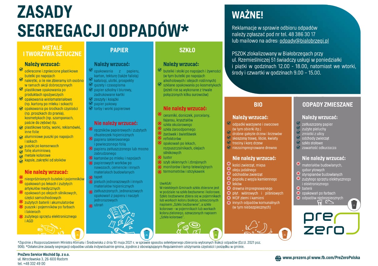 segregacja smieci